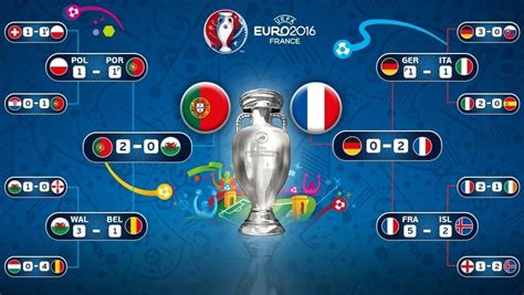 euro 2016 resultados|Season 2016 Matches .